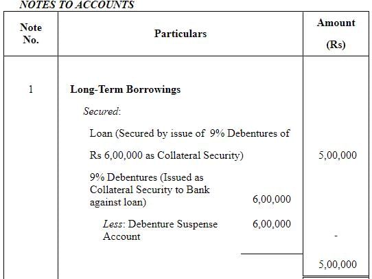 Issue of Debentures ( Part - 2) | Accountancy Class 12 - Commerce
