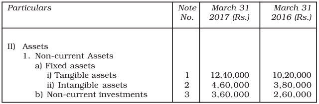 NCERT Solution: Cash Flow Statement -2 | Accountancy Class 12 - Commerce