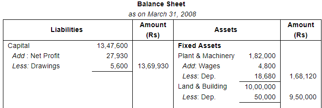 Financial Statements with Adjustments (Part - 3) - Commerce