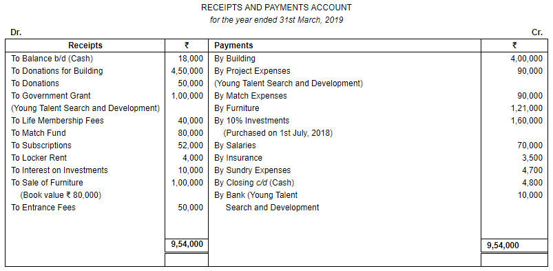 Financial Statements of Not for Profit Organisations (Part - 4) | Accountancy Class 12 - Commerce
