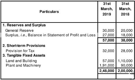 Cash Flow Statement (Part - 2) | Accountancy Class 12 - Commerce