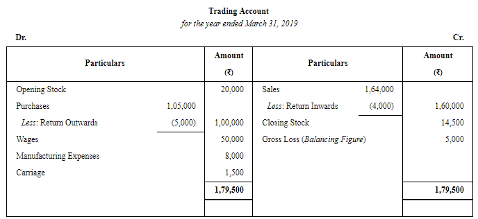 Financial Statements of Sole Proprietorship - (Part - 3) | Accountancy Class 11 - Commerce