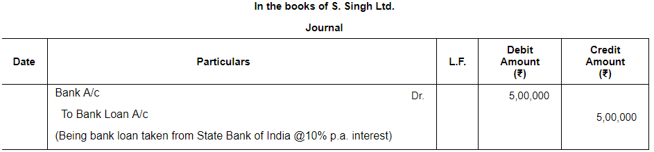 Issue of Debentures ( Part - 3) | Accountancy Class 12 - Commerce