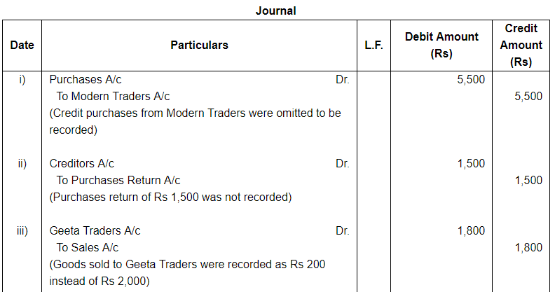 Rectification of Errors ( Part - 1) - Commerce