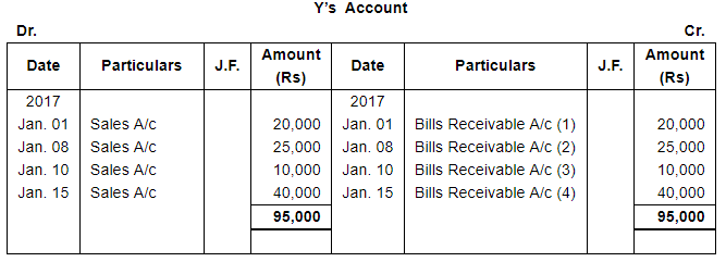 Bills of Exchange (Part - 1) - Commerce