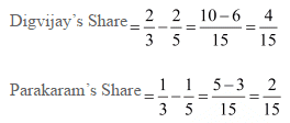 NCERT Solution: Reconstitution of a Partnership Firm – Retirement/Death of a Partner | Accountancy Class 12 - Commerce