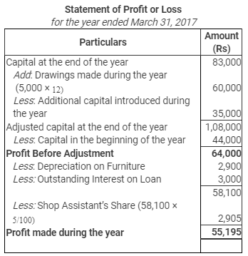 Accounting from Incomplete Records (Part - 3) - Commerce