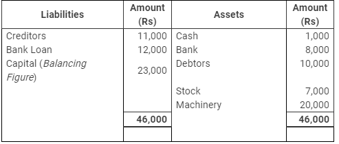 Accounting from Incomplete Records (Part - 1) - Commerce