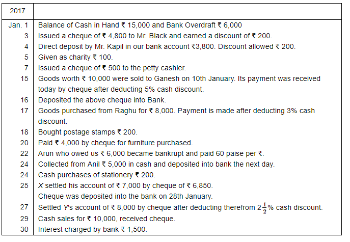Book of Original Entry - Cash Book (Part - 2) - Commerce