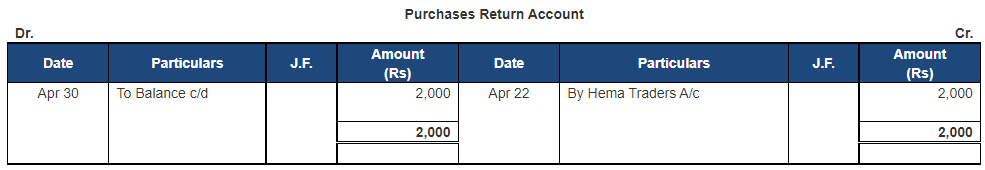 Ledger - 1 | Accountancy Class 11 - Commerce