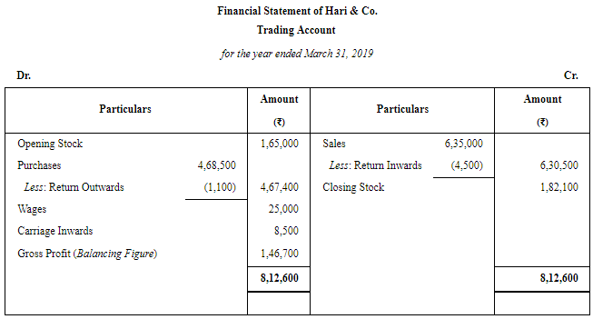 Financial Statements of Sole Proprietorship - (Part - 3) | Accountancy Class 11 - Commerce