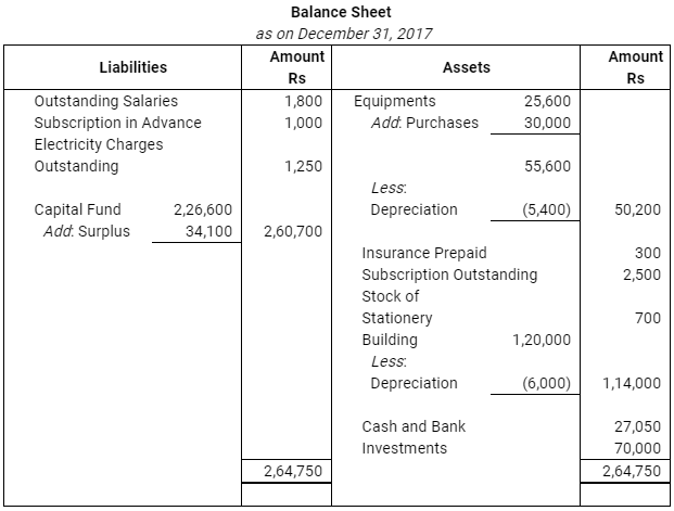 NCERT Solution (Part - 4) - Accounting for Not for Profit Organisations | Additional Study Material for Commerce