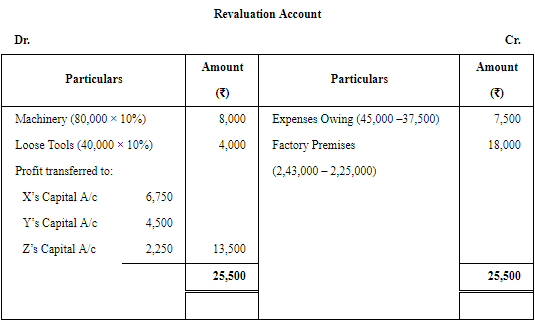 Retirement/Death of a Partner (Part - 2) | Accountancy Class 12 - Commerce