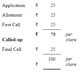 Accounting for Share Capital (Part - 3) | Accountancy Class 12 - Commerce