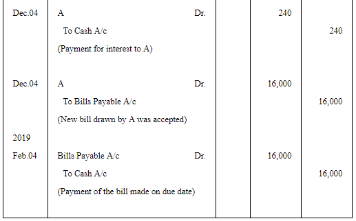 Accounting for Bills of Exchange - (Part - 5) | Accountancy Class 11 - Commerce