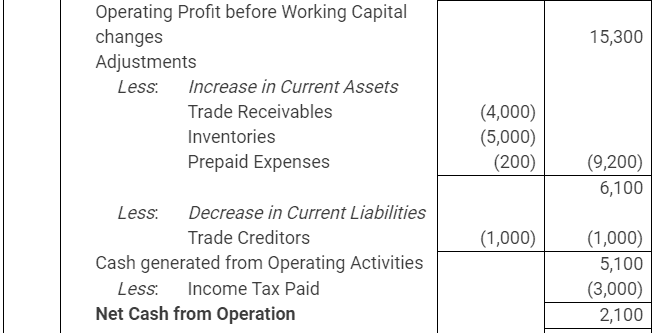 NCERT Solution: Cash Flow Statement -3 | Accountancy Class 12 - Commerce