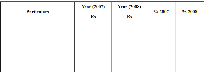 Analysis of Financial Statements- 1 NCERT Solutions | Accountancy Class 12 - Commerce