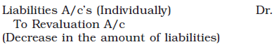 Reconstitution of a Partnership Firm : Retirement/Death of a Partner Chapter Notes | Accountancy Class 12 - Commerce
