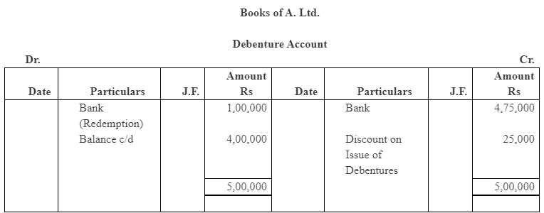 NCERT Solution (Part - 4) - Issue and Redemption of Debentures | Additional Study Material for Commerce