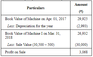 Depreciation - (Part- 5) | Accountancy Class 11 - Commerce