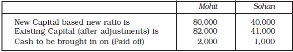 Reconstitution of a Partnership Firm : Retirement/Death of a Partner Chapter Notes | Accountancy Class 12 - Commerce
