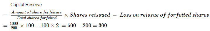 Accounting for Share Capital (Part - 3) | Accountancy Class 12 - Commerce