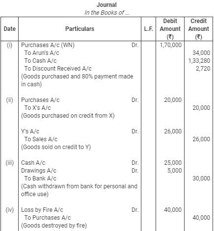 Books of Original Entry- Journal (Part - 3) - Commerce