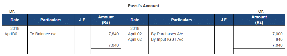 Ledger - 2 | Accountancy Class 11 - Commerce