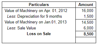 Depreciation (Part - 1) - Commerce