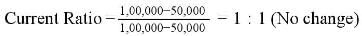 Accounting Ratios (Part - 1) | Accountancy Class 12 - Commerce