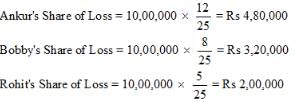 Accounting for Partnership Firms-Fundamentals ( Part - 6) | Accountancy Class 12 - Commerce