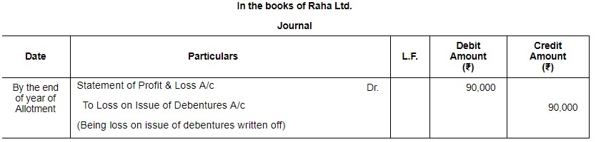 Issue of Debentures ( Part - 3) | Accountancy Class 12 - Commerce