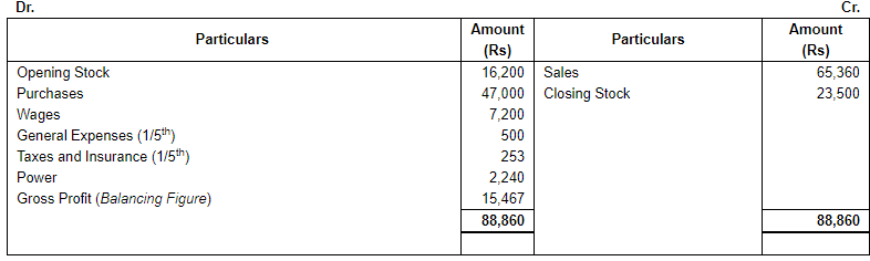 Financial Statements with Adjustments (Part - 2) - Commerce