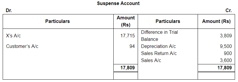 Rectfication of Errors ( Part - 2) - Commerce