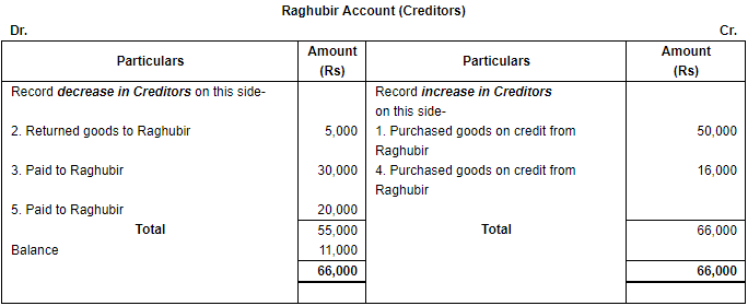 Accounting Equation - Commerce