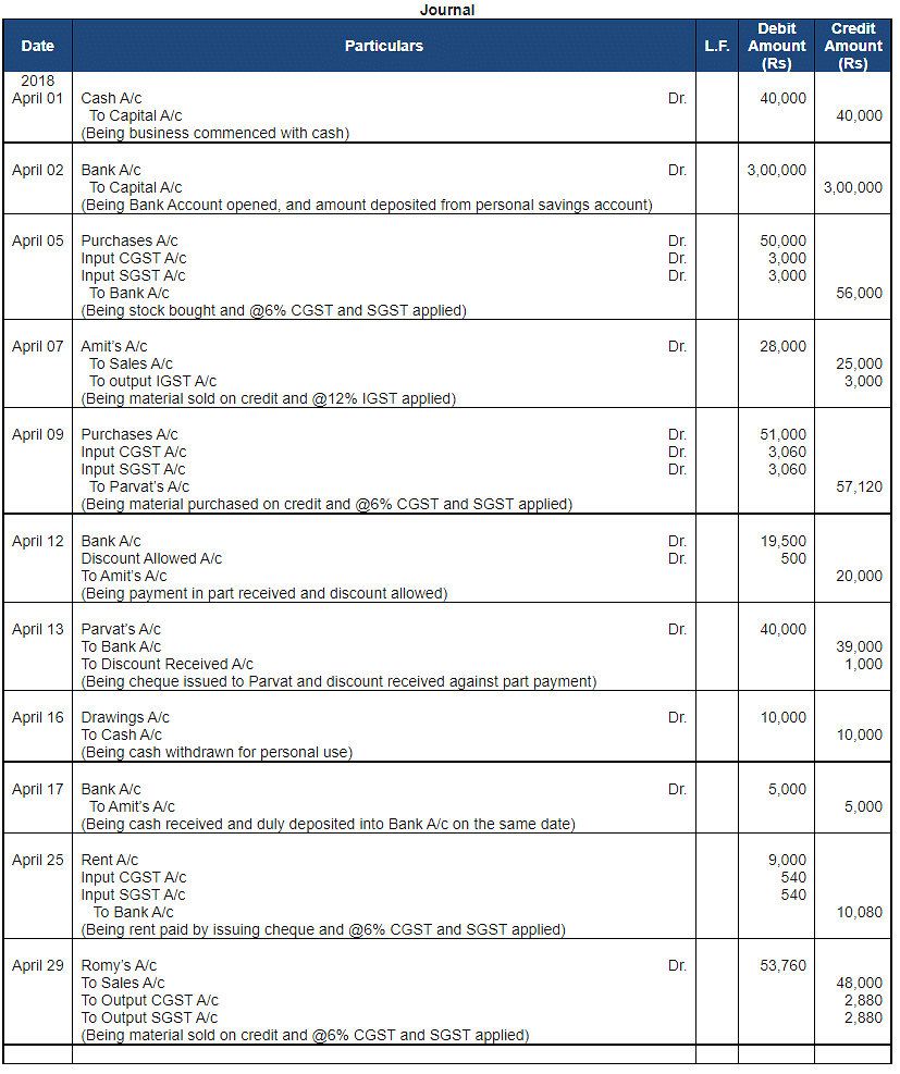 Ledger - 2 | Accountancy Class 11 - Commerce