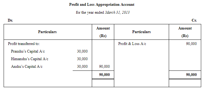 Accounting for Partnership Firms-Fundamentals ( Part - 6) | Accountancy Class 12 - Commerce