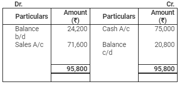 Accounting from Incomplete Records (Part - 2) - Commerce