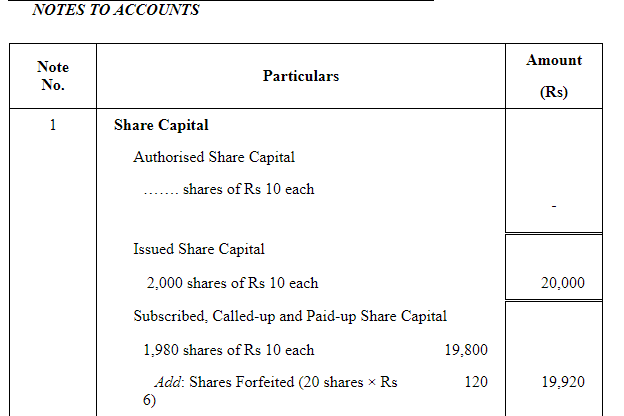 Accounting for Share Capital (Part - 5) | Accountancy Class 12 - Commerce