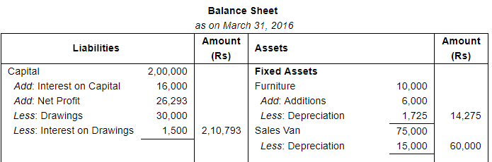 Financial Statements with Adjustments (Part - 3) - Commerce