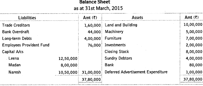 Worksheet Solutions: Reconstitution of a Partnership Firm : Retirement/Death of a Partner- 2 | Accountancy Class 12 - Commerce