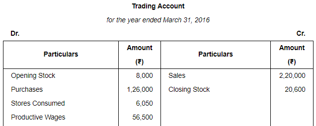 Financial Statements with Adjustments (Part - 3) - Commerce