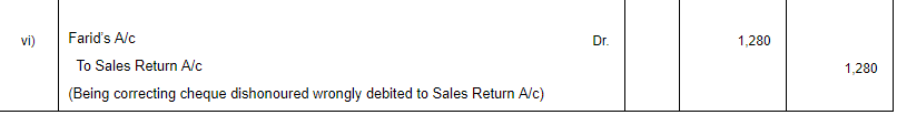 Rectification Of Errors - (Part - 1) | Accountancy Class 11 - Commerce