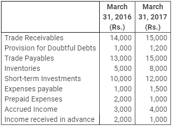 NCERT Solution: Cash Flow Statement -3 | Accountancy Class 12 - Commerce