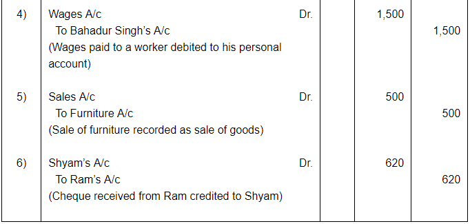 Rectification of Errors ( Part - 1) - Commerce