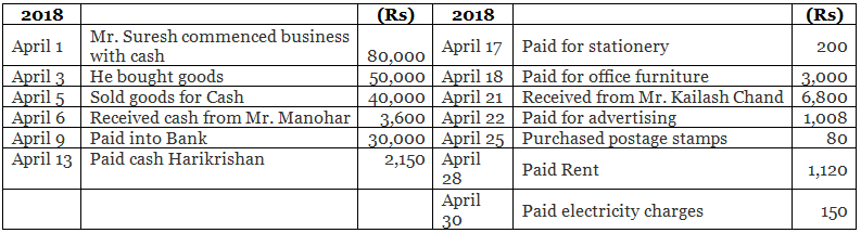 Special Purpose Books I- Other Book (Part-1) | Accountancy Class 11 - Commerce