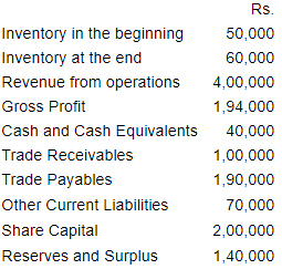 NCERT Solution (Part - 3) - Accounting Ratios | Additional Study Material for Commerce