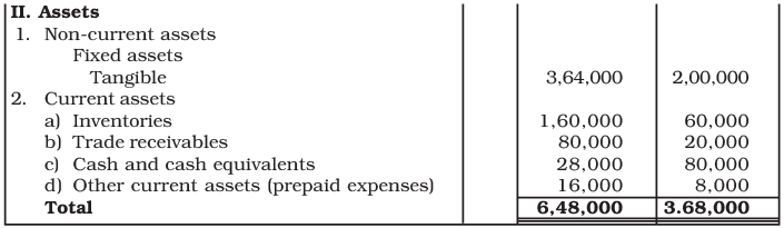 NCERT Solution: Cash Flow Statement -2 | Accountancy Class 12 - Commerce