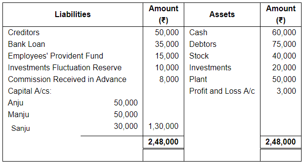 Dissolution of a Partnership Firm ( Part - 3) | Accountancy Class 12 - Commerce