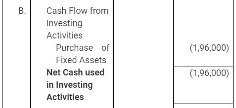NCERT Solution: Cash Flow Statement -3 | Accountancy Class 12 - Commerce